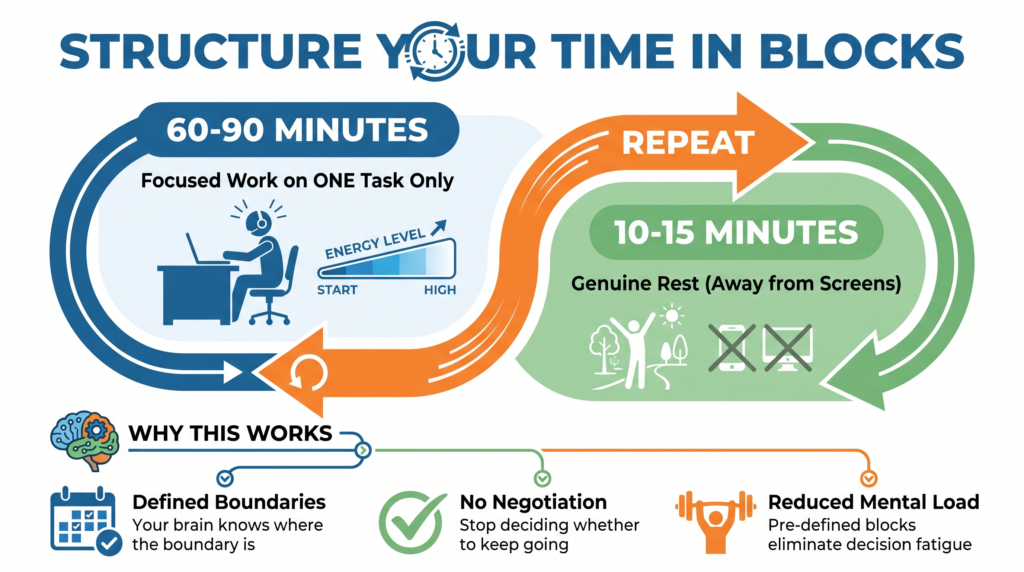 How do you get 100% concentration and focus? You can do this by structuring your time in blocks.
