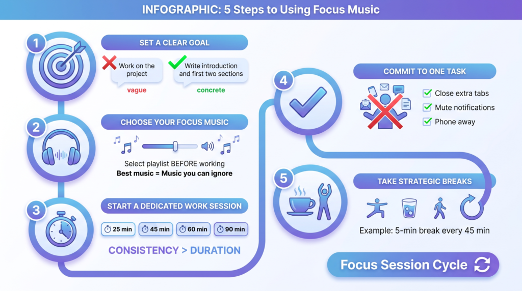 infographic: 5 steps to using focus music 