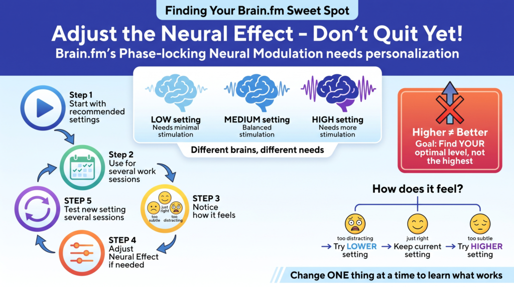 Adjust the neutral effect, use focus music with brain.fm