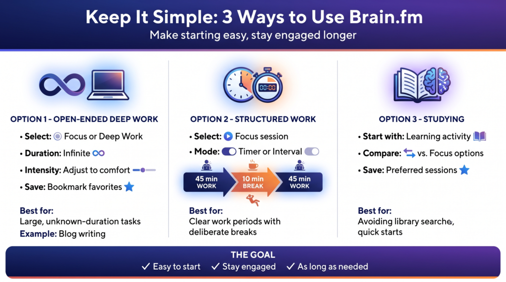 3 ways to use Brain.fm