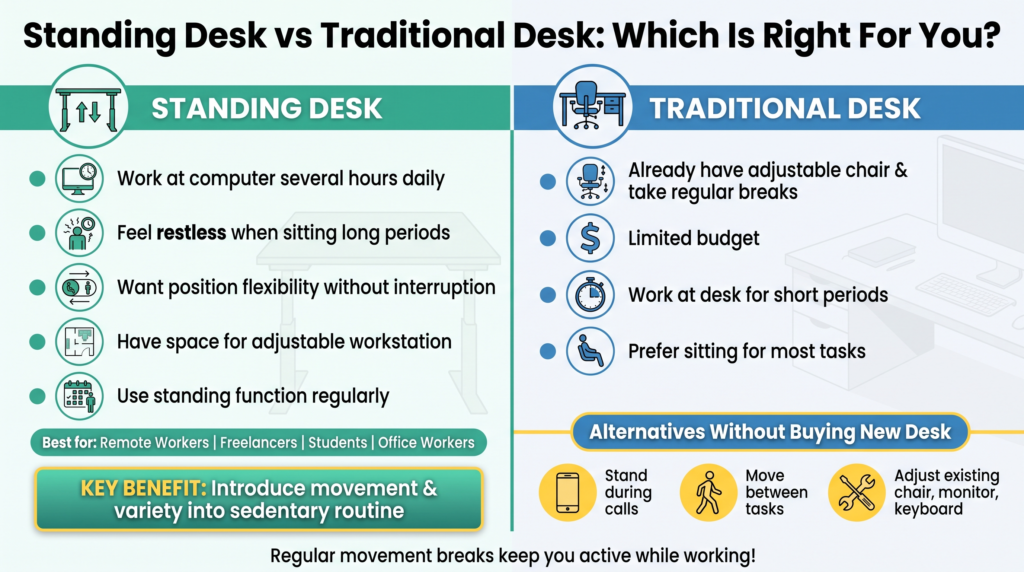Standing desk vs sitting desk